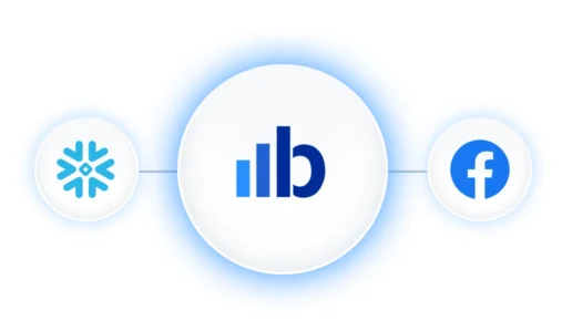 blueshift integrating with snowflake and facebook