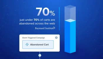 Just under 70% of carts are abandoned across the web - Baymard Institute