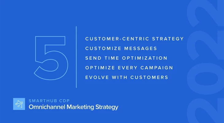 Kick Off the New Year with 5 Tips for Omnichannel Marketing Strategy Success