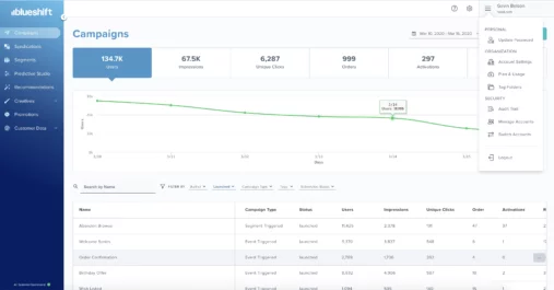 Blueshift campaigns dashboard screen