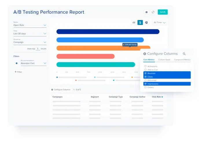 A/B Testing Performance Report screenshot