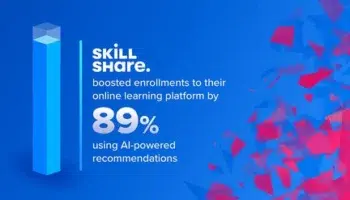 Skillshare boosted enrollments to their online learning platform by 89% using AI-powered recommendations