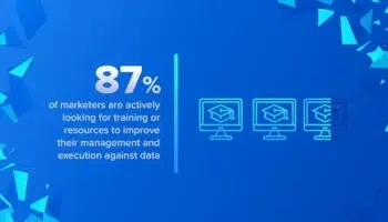87% of marketers are actively looking for training or resources to improve their management and execution against data