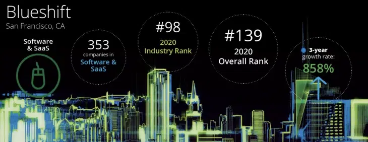 Blueshift Named Among the Fastest-Growing Companies on Deloitte’s 2020 Technology Fast 500