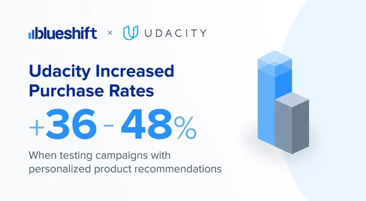 Elearning case study: Udacity increases purchase rate with personalization