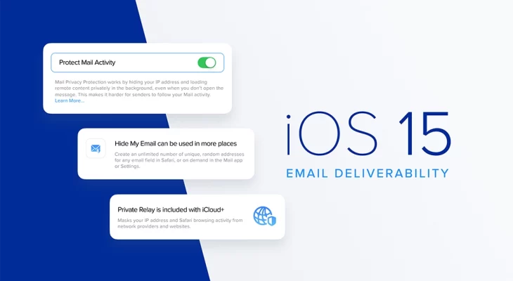 iOS 15 Email Deliverability