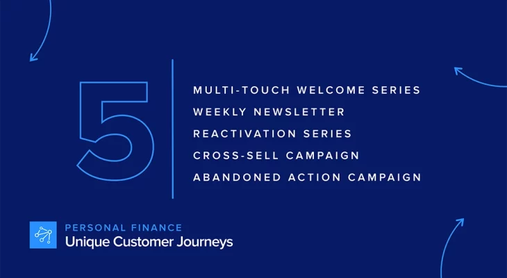 Make Money Moves for Your Personal Finance Company with Unique Customer Journeys