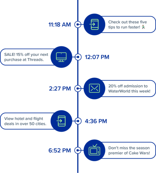 Timeline of phone, email, and tv advertisements throughout the day