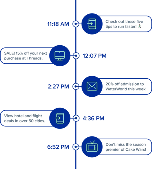 Timeline of phone, email, and tv advertisements throughout the day