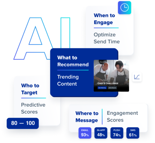 Smart guide to ROI of AI marketing graphic