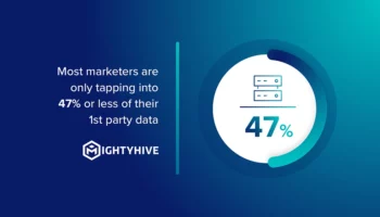 Most marketers are only tapping into 47% or less of their 1st party data