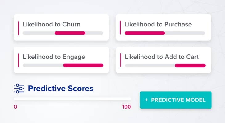 Where to Use Predictive Scoring Throughout Your Customer Journeys