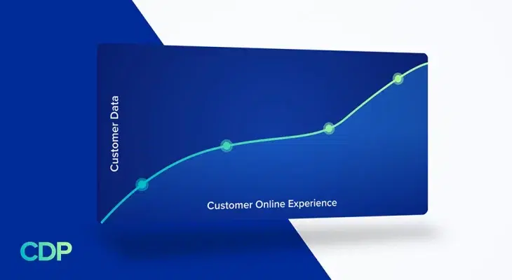 Why Customer Data is Essential to the Online Experience