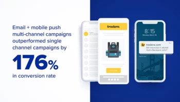 Email + mobile push multi-channel campaigns outperformed single channel campaigns by 176% in conversion rate