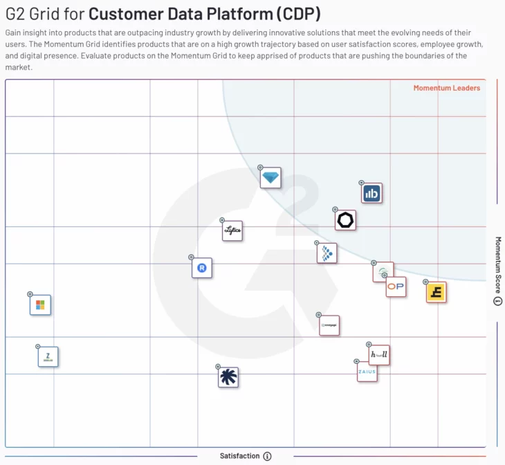 G2 Grid for Customer Data Platform (CDP)