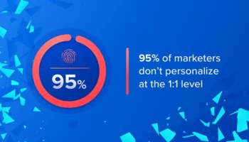 95% of marketers don't personalize at the 1:1 level