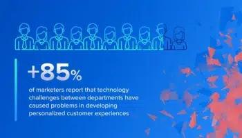 +85% of marketers report that technology challenges between departments have caused problems in developing personalized customer experiences
