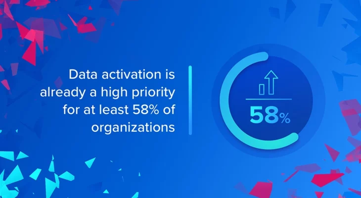 Data activation is already a high priority for at least 58% of organizations