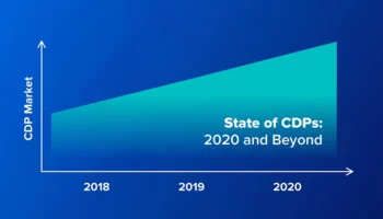 The State of CDPs: 2020 and Beyond