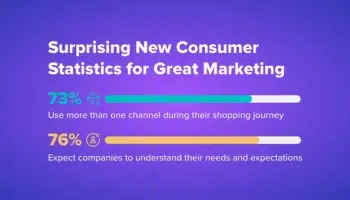 Surprising New Consumer Statistics for Great Marketing