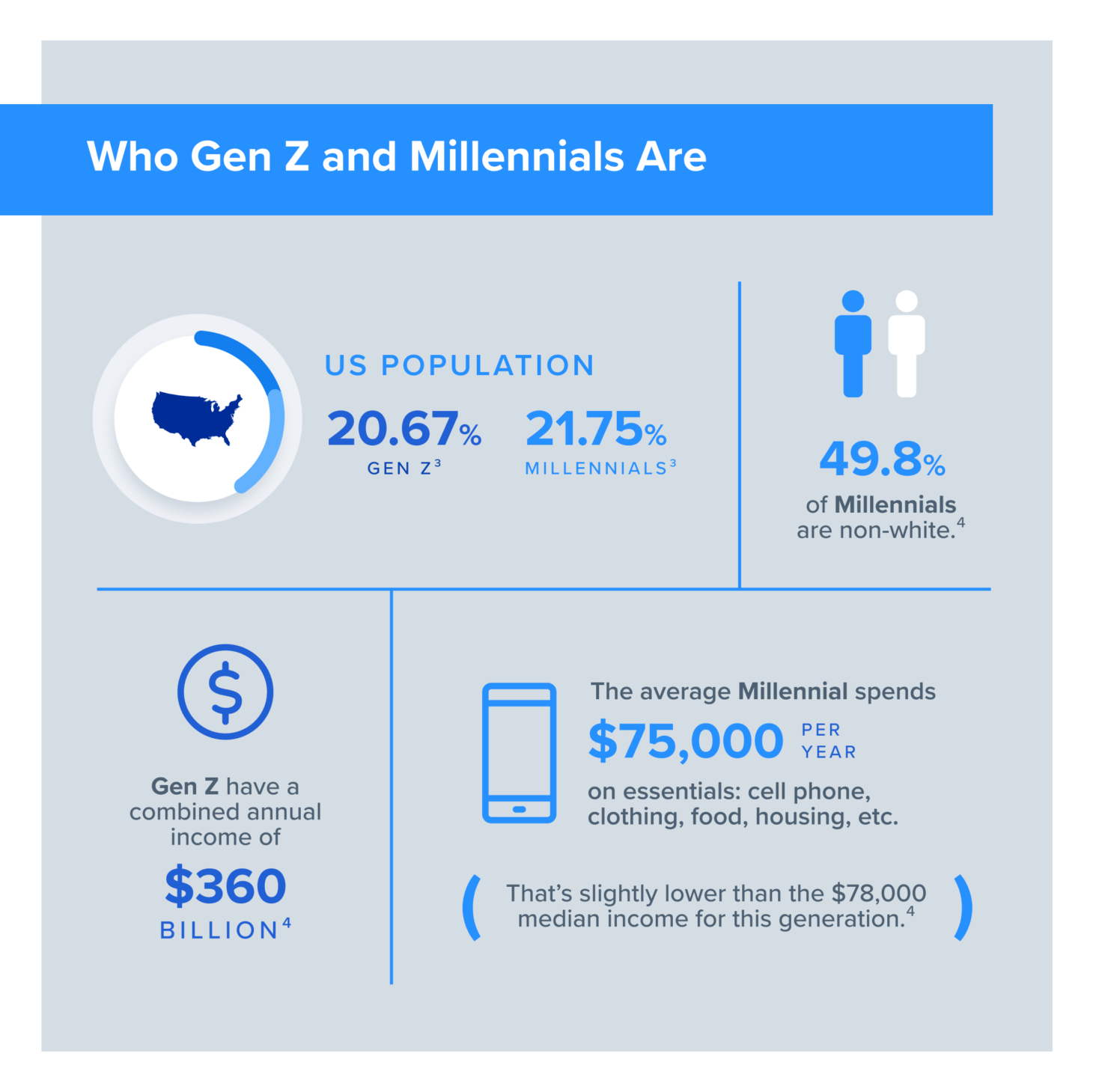 Infographic: Gen Z And Millennials Light Up Holiday Shopping Season