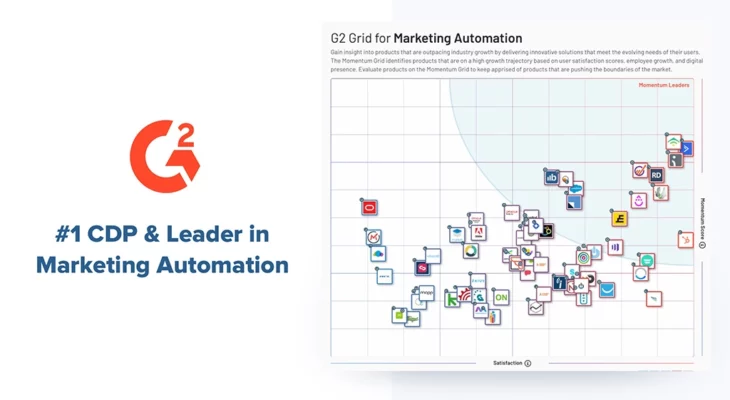 GD Grid for Marketing Automation