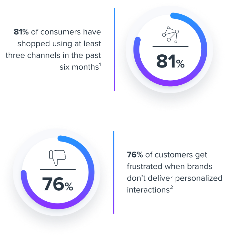 Smart Guide to CrossChannel Campaigns Blueshift