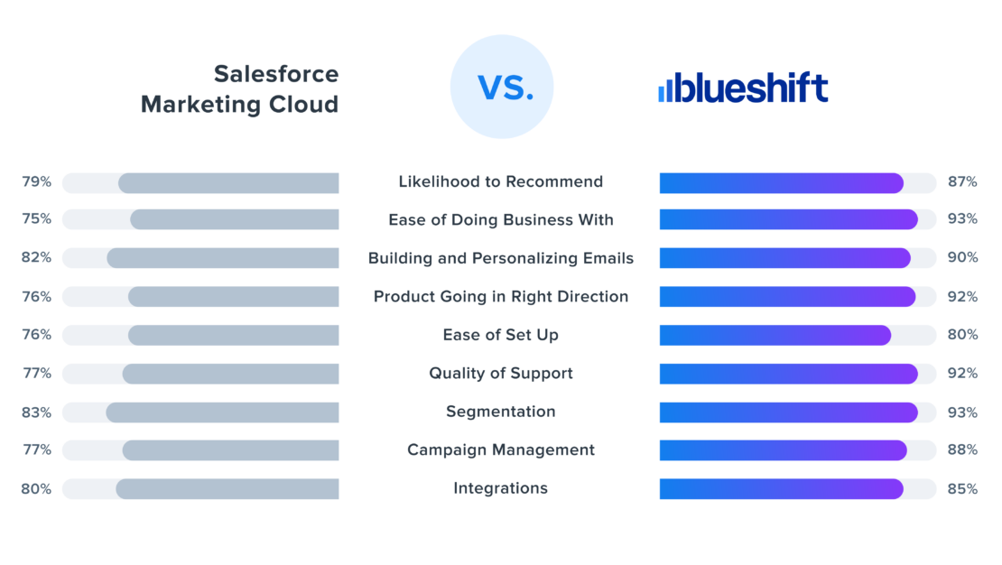 Blueshift-vs-Salesforce-web