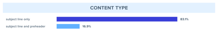 gen-ai-content-chart