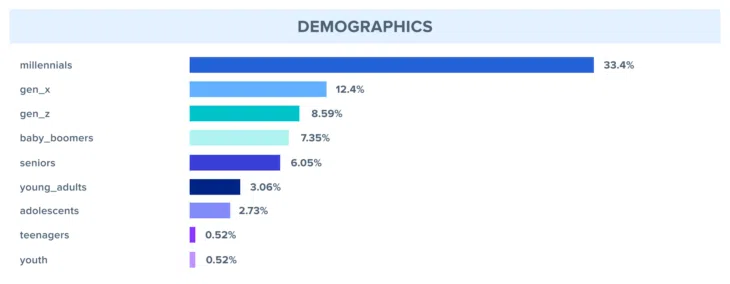 genai-demographics-chart