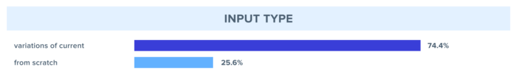 gen-ai-input-chart