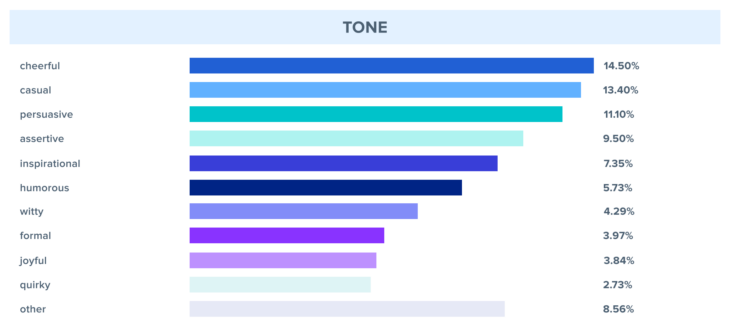 gen-ai-tone-chart