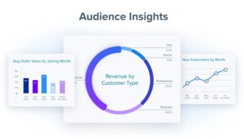 Blueshift announces new innovations