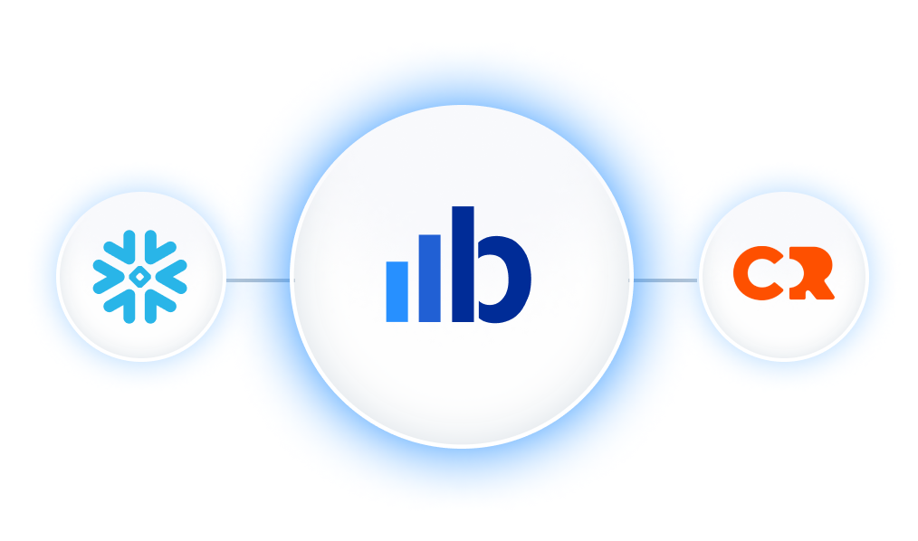Snowflake to criteo integration blueshift