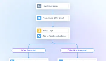 Audience Activation Meets Journey Orchestration