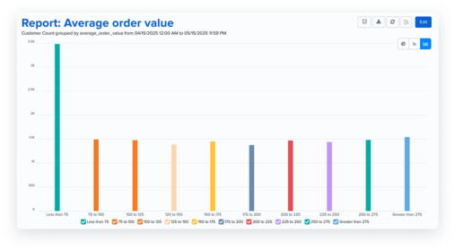 In-app screenshot of a bar chart showing an example of insights based on computed attributes