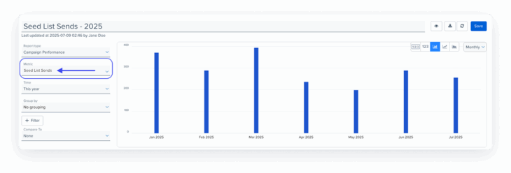This is a product screenshot of Blueshift’s reporting enhancements, annotated to highlight new metrics, filters, and visualization options available for campaign performance analysis.