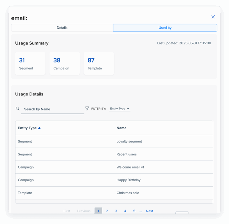 This is a product screenshot of attribute usage insights in Google Data Studio, showing how Blueshift data can be visualized to track the impact and frequency of attribute usage across campaigns.