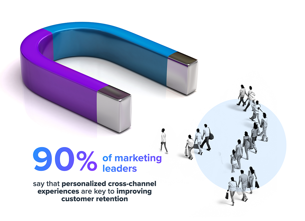 Infographic with a magnet and people walking towards it, with the caption "90% of marketing leaders say that personalized cross-channel experiences are key to improving customer retention"