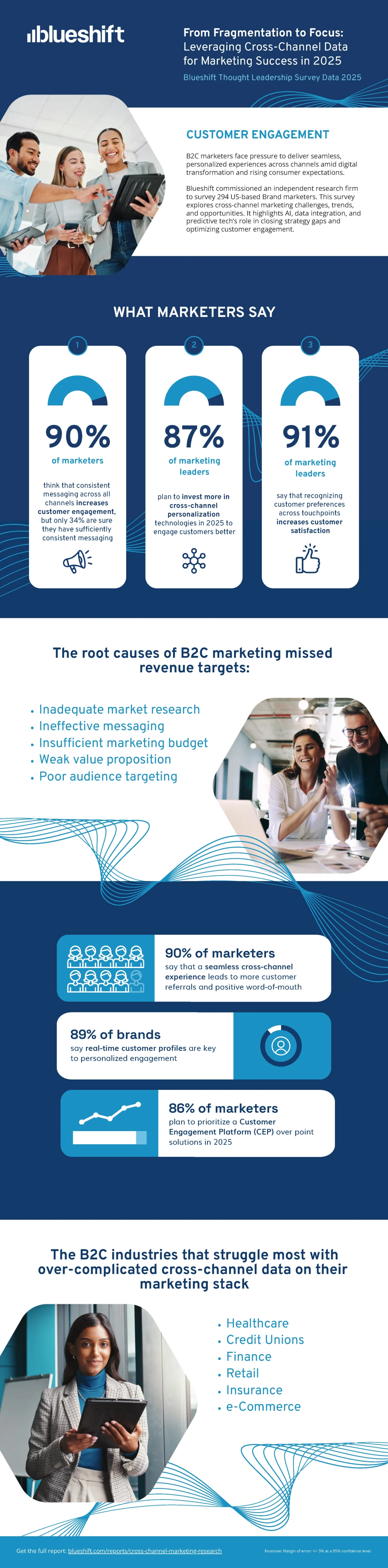 cross-channel infographic