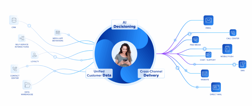 Blueshift Platform Summary