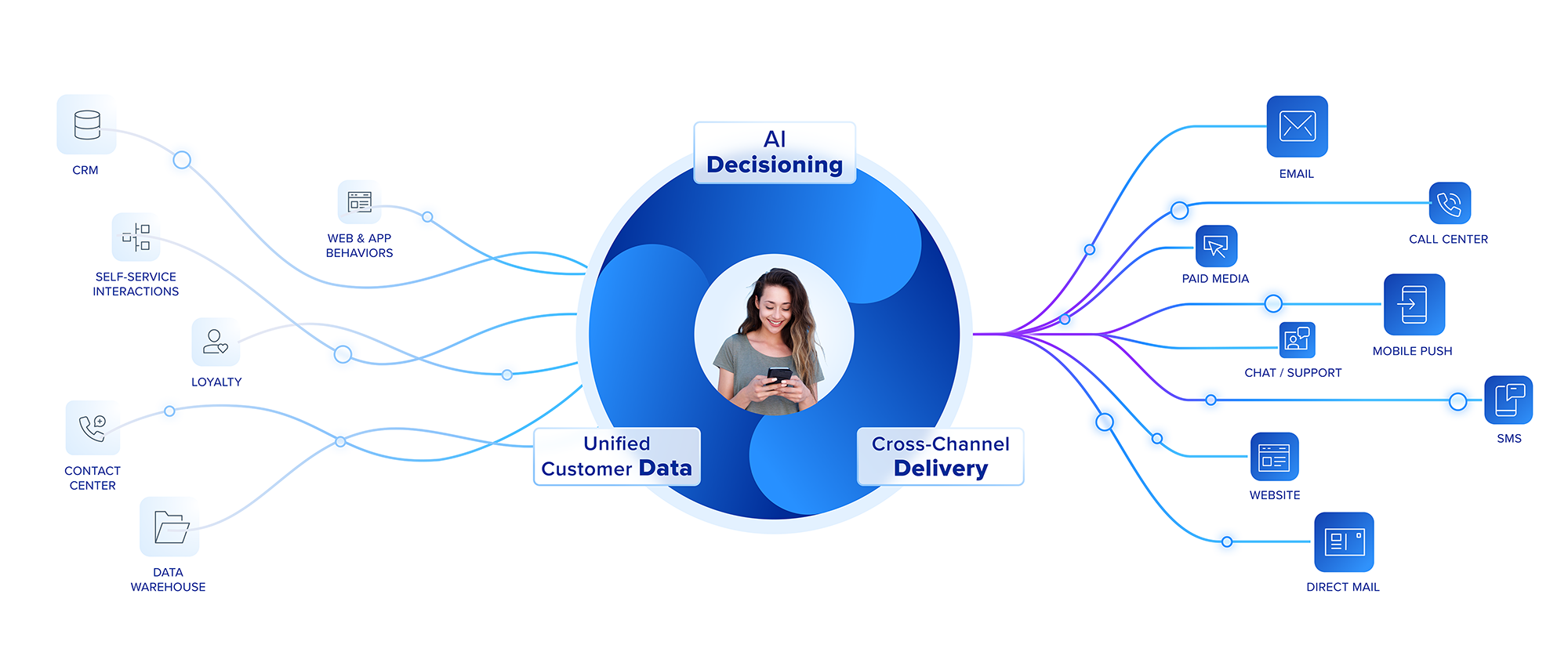 Blueshift Platform Summary