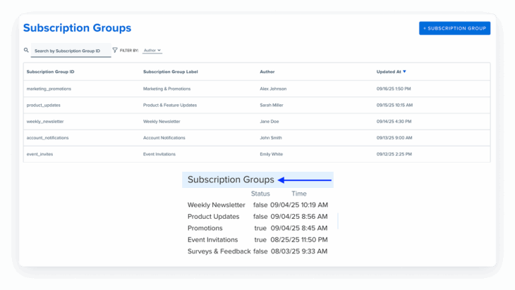 Dashboard showing subscription groups in a combined layout