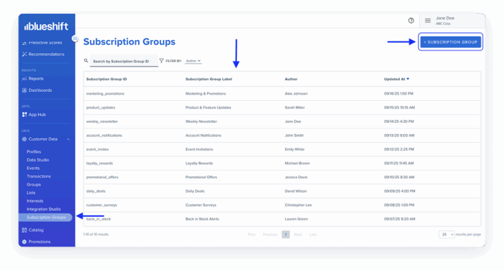 Subscription groups index page