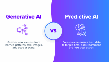 Split graphic comparing Generative AI that creates content with Predictive AI that forecasts outcomes and recommends next steps for marketers.