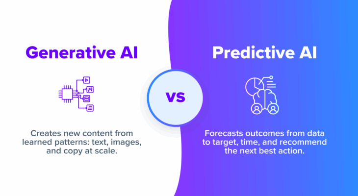 Split graphic comparing Generative AI that creates content with Predictive AI that forecasts outcomes and recommends next steps for marketers.
