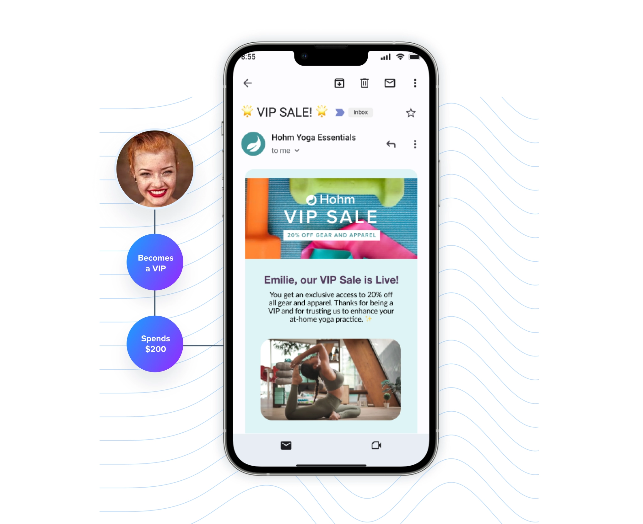 Personalized VIP sale email on a smartphone screen triggered by customer behavior. Visual shows a woman becoming a VIP after spending $200, followed by a targeted email offering 20% off yoga gear and apparel.