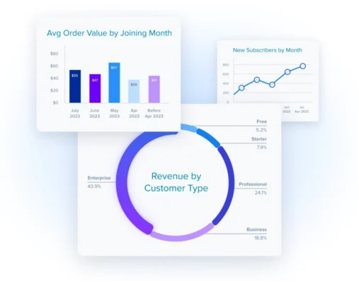 Sampling of various user insights