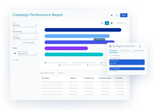 Campaign Performance Report