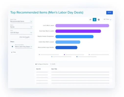 Personalized Recommendations